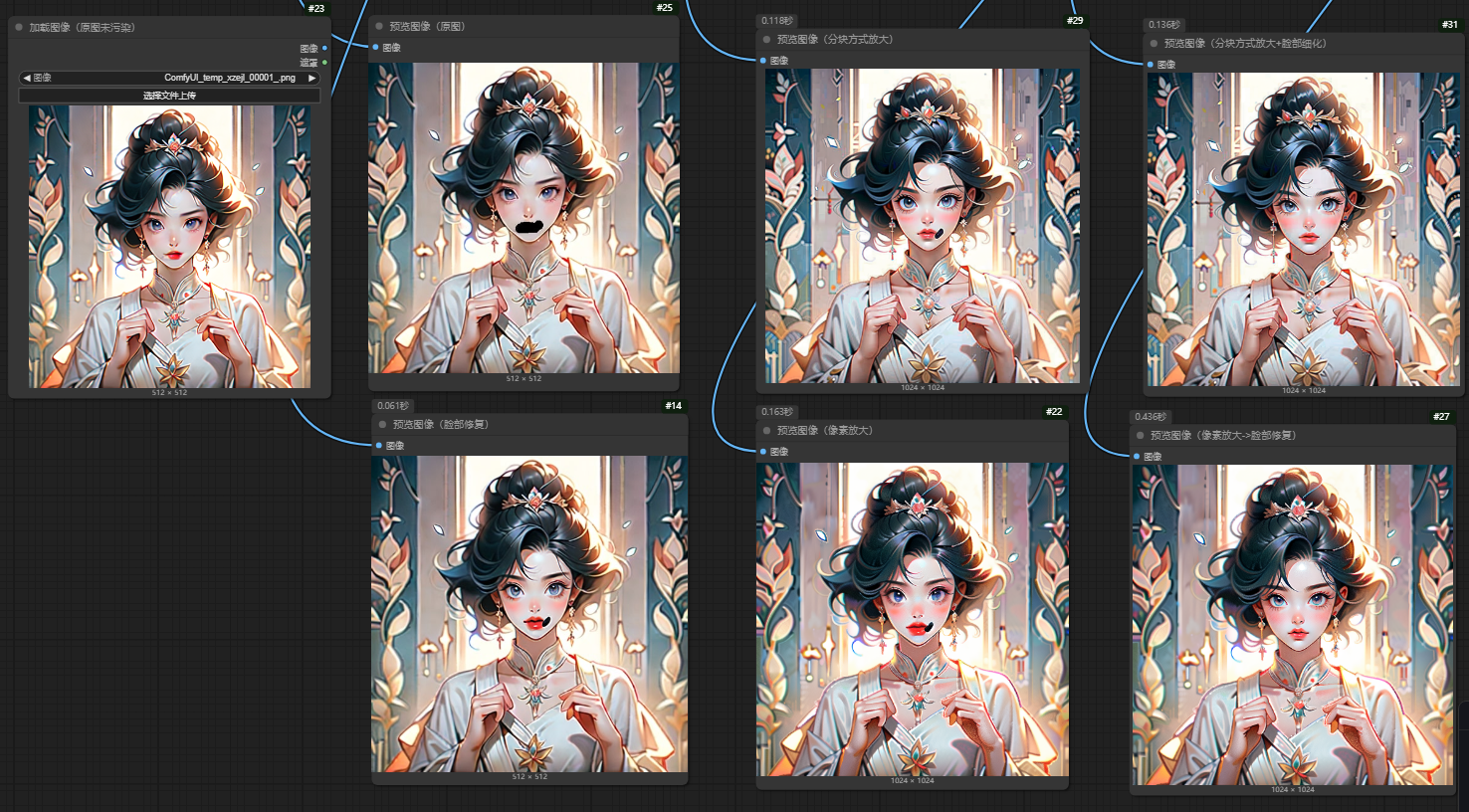 脸部修复+两种放大（像素+分块）流程图